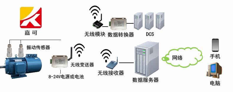 無線振動監測系統_副本.png