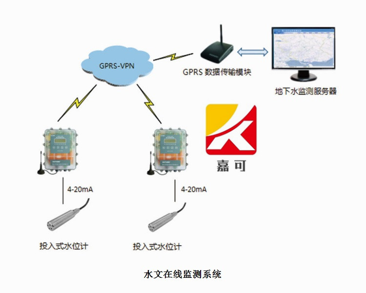 水文在線監測系統.jpg