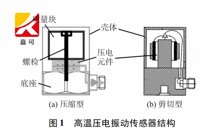 壓電振動傳感器圖1.png