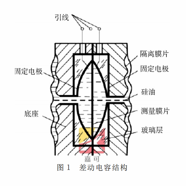 差壓變送器圖1.png