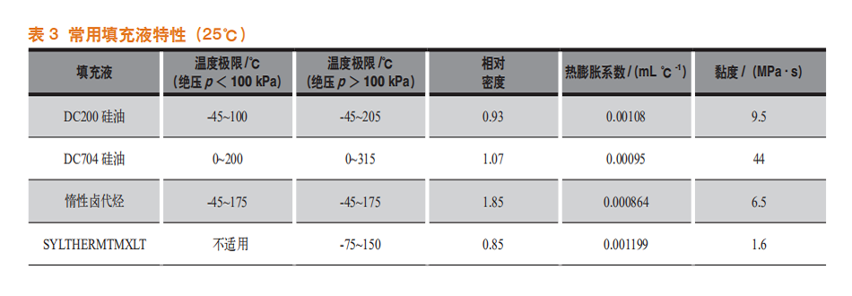 雙法蘭表3.png