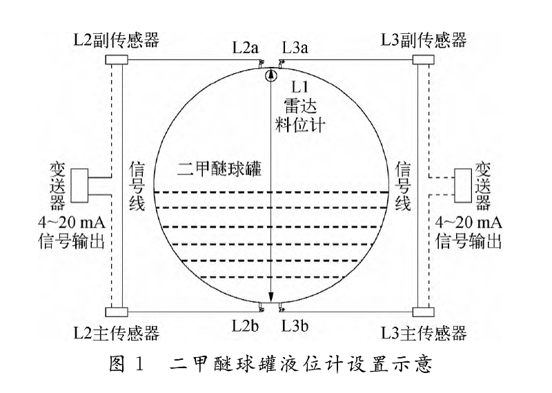 二甲醚圖1.png