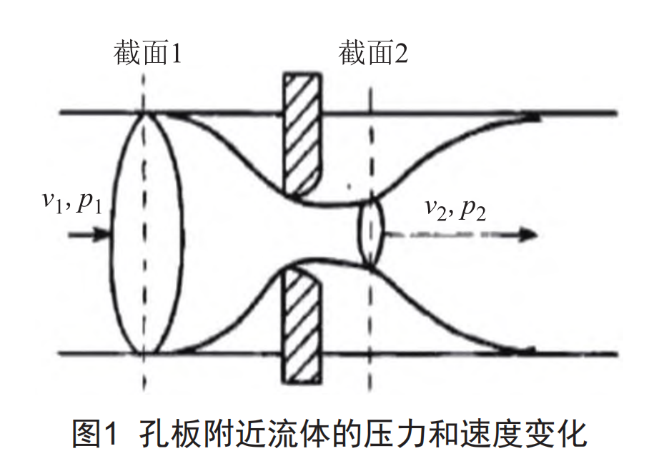 孔板圖1.png